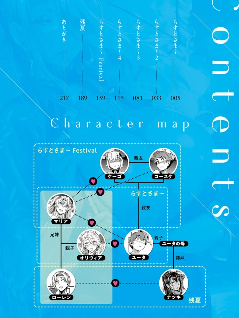 sample 2