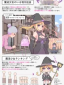 魔法少女は敵のアジトで調教されました。【メイキング実況つき】｜RIS