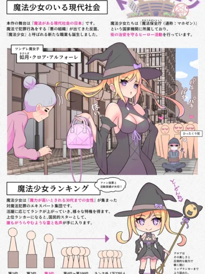 魔法少女は敵のアジトで調教されました。【メイキング実況つき】｜RIS