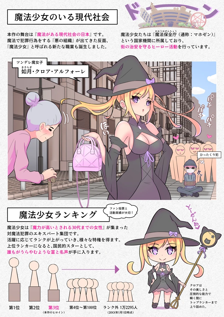 魔法少女は敵のアジトで調教されました。【メイキング実況つき】｜RIS